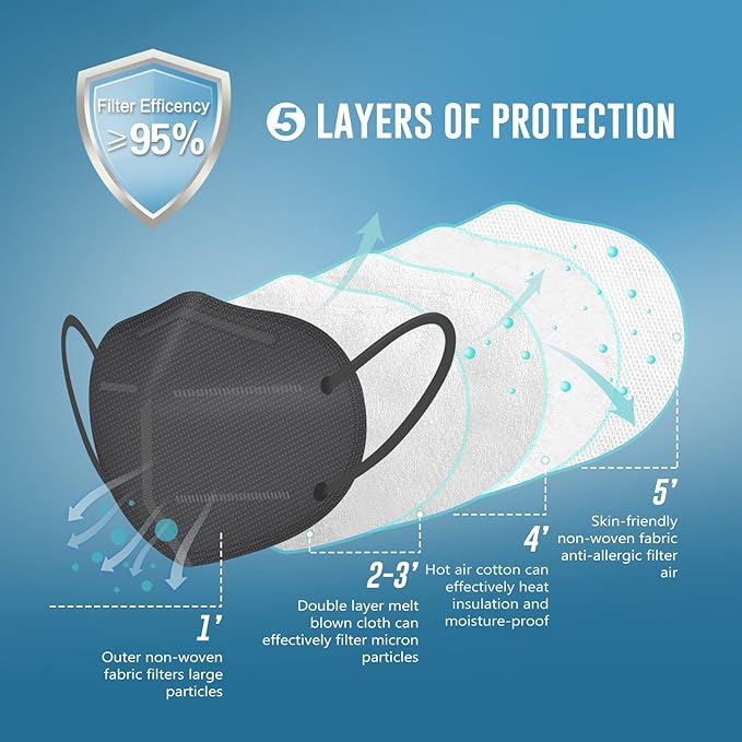WWDOLL KN95 Face Mask 25 Pack, 5-Layers Breathable Disposable KN95 Masks