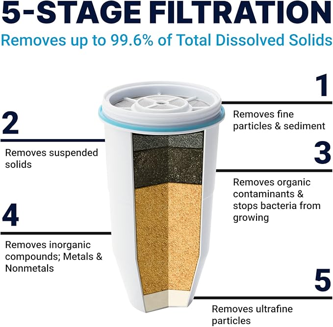 ZeroWater Official Replacement Filter - 5-Stage 0 TDS Filter Replacement - System IAPMO Certified to Reduce Lead, Chromium, and PFOA/PFOS, 8-Pack