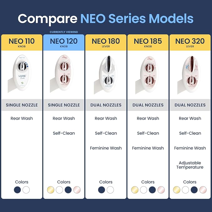 LUXE Bidet NEO 120 - Single Nozzle, Self-Cleaning, Non-Electric Bidet Attachment for Toilet Seat, Adjustable Water Pressure, Rear Wash (Rose Gold)