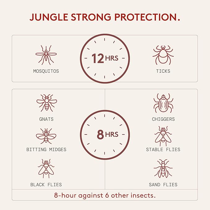 Grand Tongo DEET-Free Green Tea + Mint Insect Repellent with Picaridin- The 12 Hour Protection, DEET Alternative