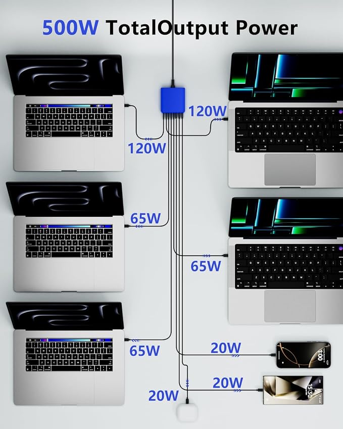 500W USB C Charger Block, 8-Port USB C Charging Station Fast Charging PD 120W PC Laptop Charger Adapter Compatible with MacBook Pro/Air/All iPad,DELL, iPhone 16/15/14/13/Pro Max/Galaxy