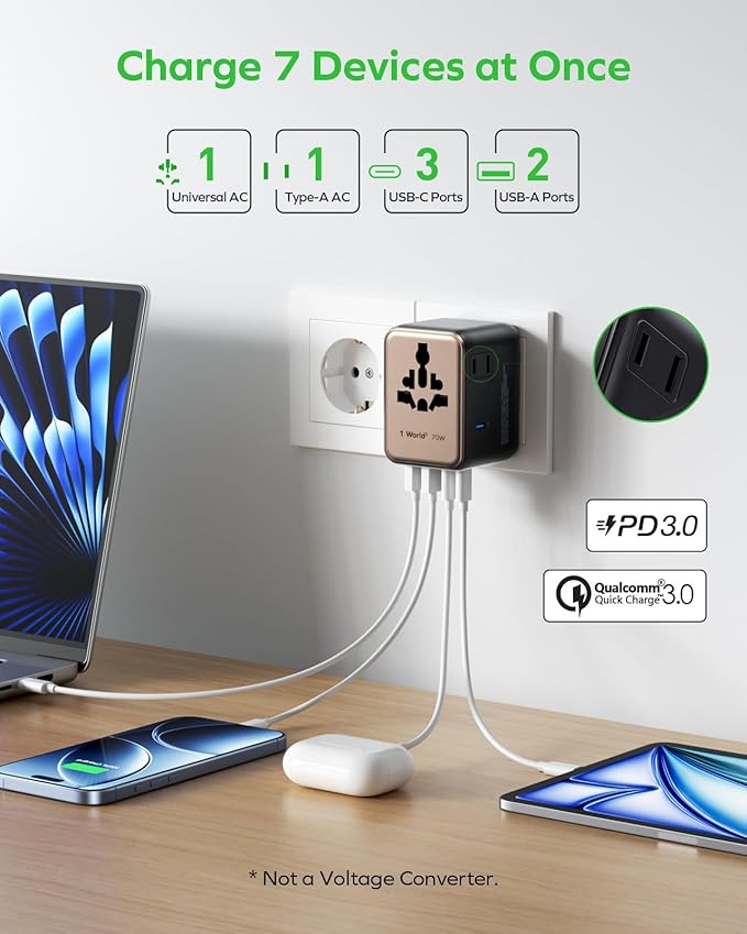 MOMAX Mini 7-in-1 Universal Travel Adapter, GaN 70W Dual AC, 3 USB-C PD & 2 USB-A QC, International Power Charger for 200+ Countries – Compact Travel Adapter for Laptop, Phone, UK/AUS/EU/JP Plug