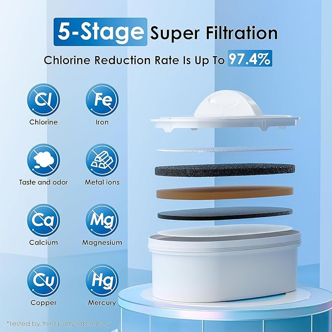 Waterdrop WFD-22L Large Water Filter Dispenser with 4 Filters, 40-Cup Water Filter Pitcher, 200-Gallon Long-Life, Reduces Chlorine, PFOA/PFOS and More, BPA Free, Black