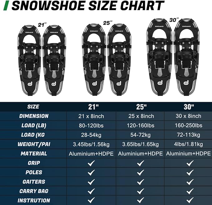 Odoland 21/25/30 Inch Snowshoes with Trekking Poles for Men Women Youth, Waterproof Snow Leg Gaiters and Carrying Bag, Lightweight Aluminum, Heel Lift, Snow Shoes Easy to Wear