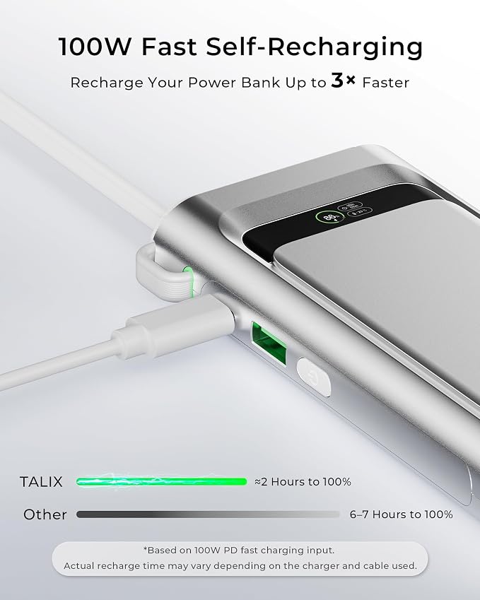 TALIX Laptop Power Bank, 20000mAh Portable Charger 190W Total Output, 3-Port Fast Charging (140W Max), Built-in USB-C Cable,High-Capacity External Battery Pack for MacBook,Dell,Computer,iPad,iPhone 17