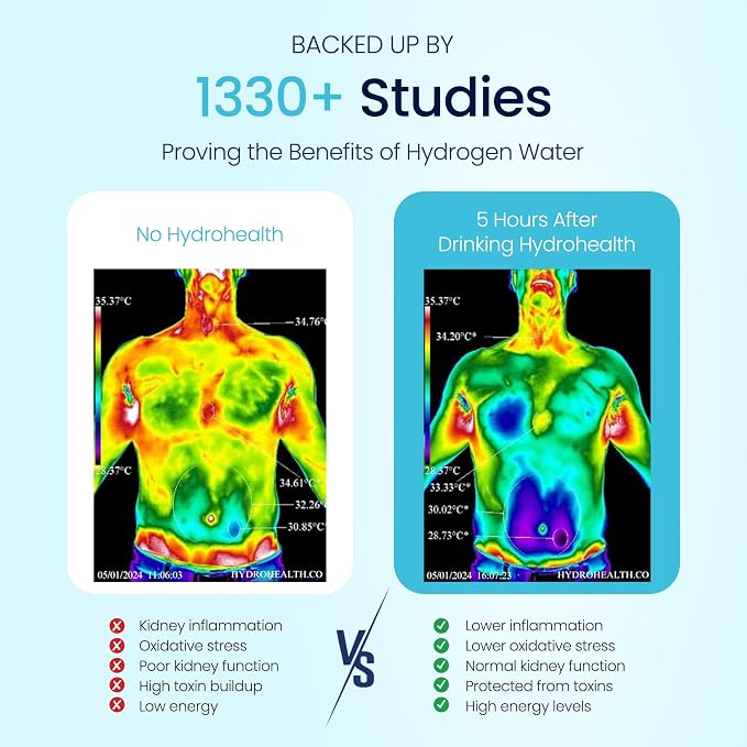 Hydrohealth Hydrogen Water Bottle for Kidney, Liver, Heart & Gut Health | 1600PPB with Advanced SPE/PEM Technology Filter | Rechargeable & Portable | Increase Energy, Strength & Metabolism - Pack of 1