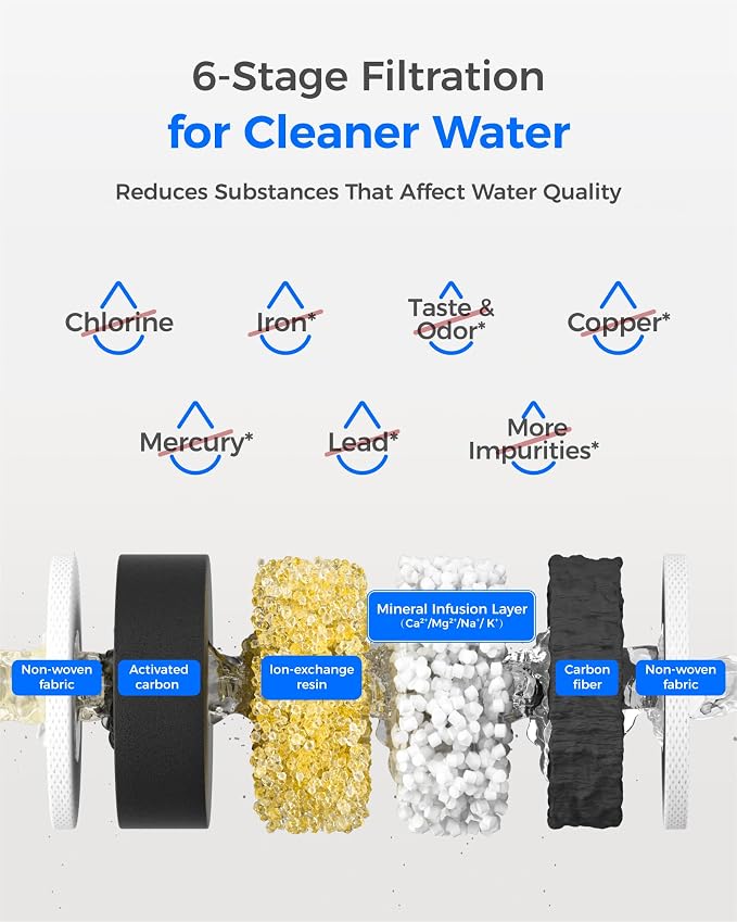 Waterdrop PT-05B-AL Alkaline Water Filter Pitcher, 7-Cup, Mineralized Alkaline Water, Healthy, Clean & Toxin-Free, Up to 100 Gallons, Up to pH 9.5, BPA-Free, for Fridge, Countertop & Gift, Blue