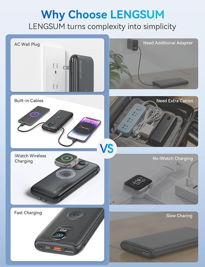 Portable Charger, 10000mAh 20W Fast Charging Power Bank with Built in Cables & AC Wall Plug & LED Display, Travel Essentials Battery Pack Powerbank for iPhone, iPad, iWatch, Samsung, Black