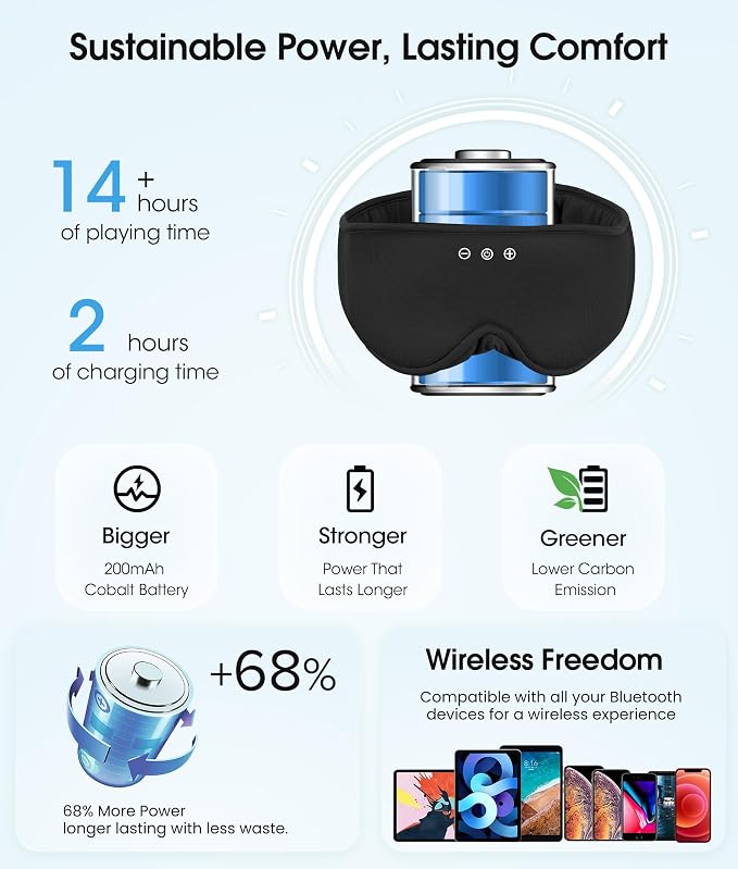 MUSICOZY Bluetooth Sleep Headphones, Wireless Sleep Mask with Bluetooth 5.4, Ultra-Thin Stereo Speakers, 14H Playtime, Comfortable Eye Mask for Side Sleepers, Travel & Relaxation Gifts for Men Women