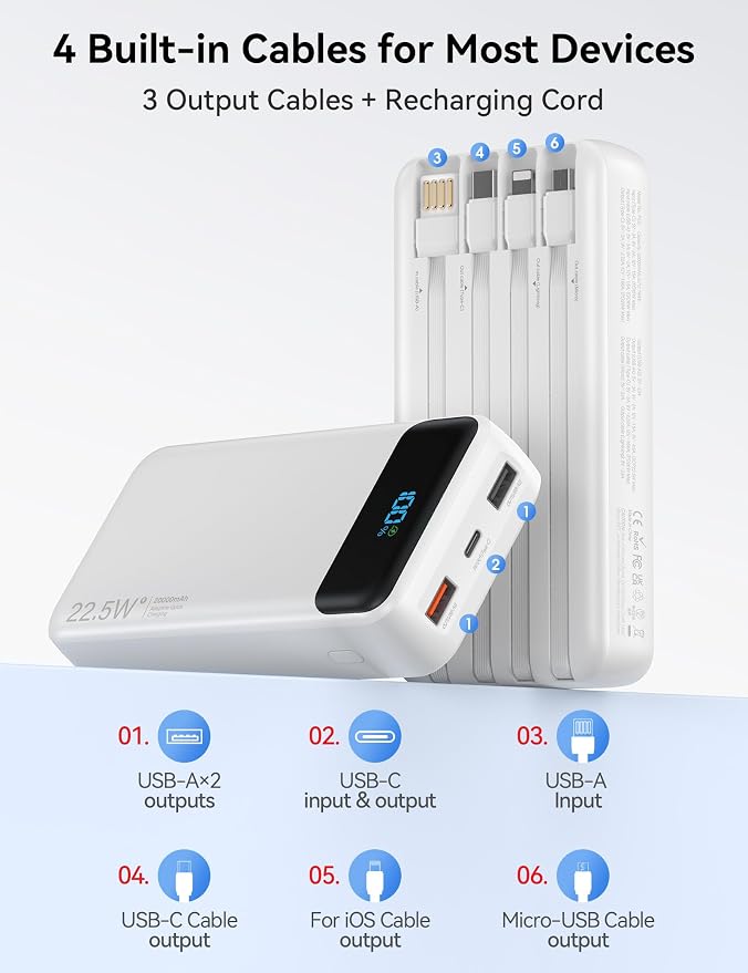 Nusyddy Portable Charger 20000mAh 22.5W w/4 Built-in Cables/6 Outputs White | High capacity, Fast Charge, LED Display, Pass Through Charging, Charge 6 Devices at once, TSA Approved, Fits iPhone, Samsung