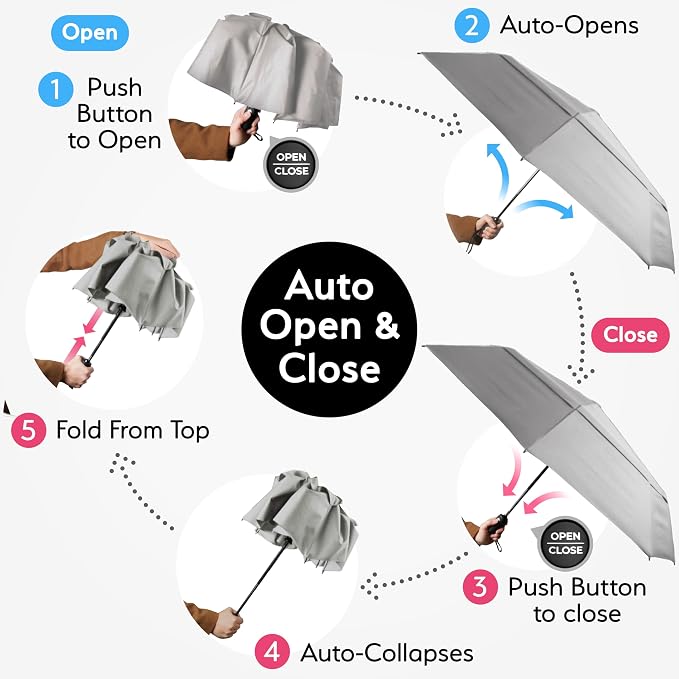 TUMELLA Strongest Windproof Travel Umbrella (Compact, 100MPH Wind-Tested), Light, Portable, One-Handed Use, Automatic Folding Rain Umbrella, Durable, Premium Grip, Fits Car & Backpack