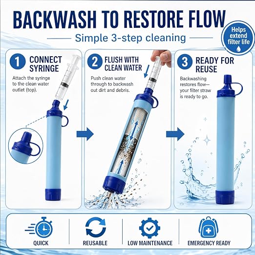Water Filter, Survival Filtration Portable Gear, Emergency Preparedness, Supply for Drinking Hiking Camping Team Family Outing (1PCS)