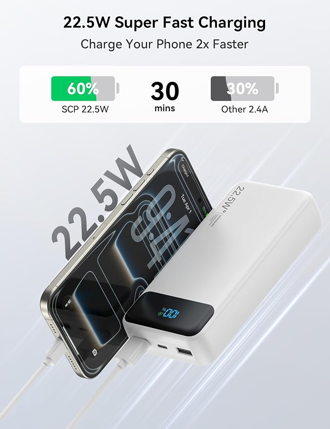 Nusyddy Portable Charger 20000mAh 22.5W w/4 Built-in Cables/6 Outputs White | High capacity, Fast Charge, LED Display, Pass Through Charging, Charge 6 Devices at once, TSA Approved, Fits iPhone, Samsung