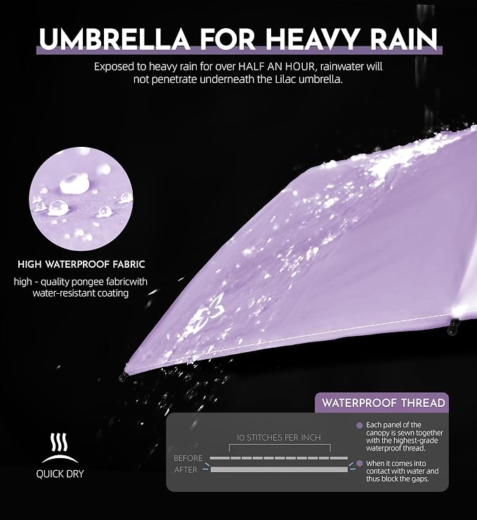 Compact Travel Windproof Umbrella, 43" Auto open/close Folding Quick Dry Umbrellas for Rain, Lightweight Portable Small for Backpack Car, Thoughtful Gift for Women Men Kids, TSA Approved