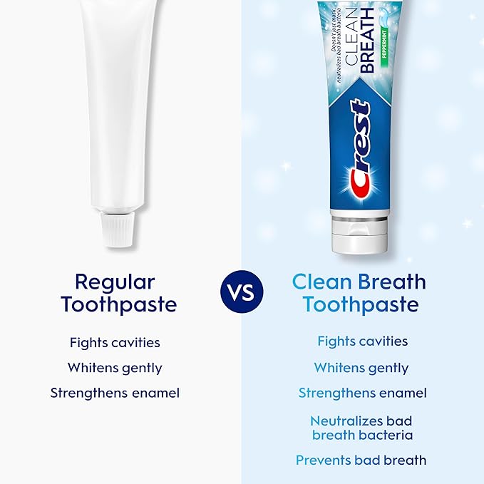Crest Toothpaste Clean Breath Peppermint 4.6oz – Neutralizes Bad Breath, Antibacterial Protection, Fights Cavities, Freshens Breath, Gently Whitens