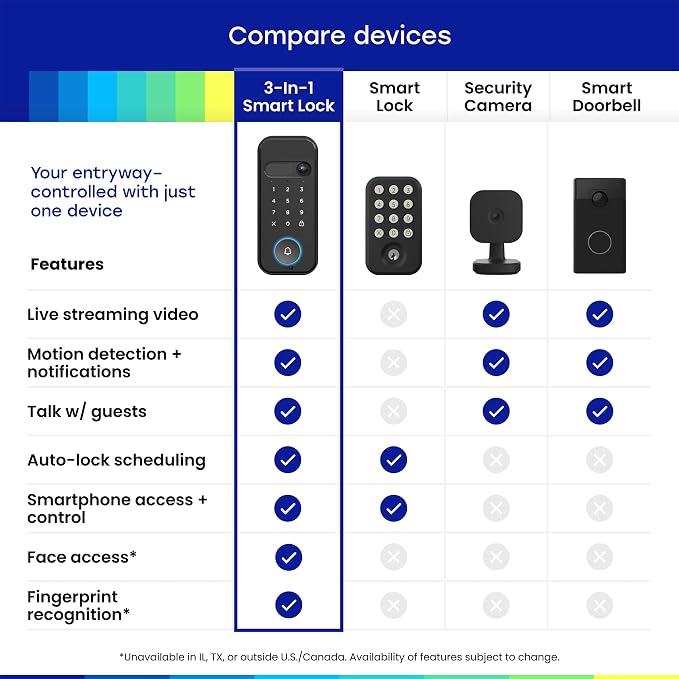 myQ Secure View™ 3-in-1 Smart Lock with 2K HDR Video Doorbell Camera, Face Access, Fingerprint Access, PIN & App Control — Intelligent Entry with Built-in Camera, Color Night Vision & Two-Way Audio
