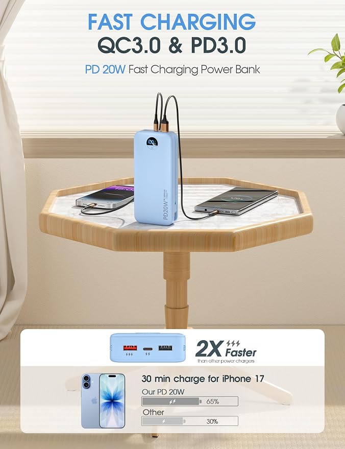 citicr Portable Charger 20000mAh PD20W w/Built-in Cables & Wall Plug Blue | High capacity, Fast charging, Built-in wall plug, LED display, Charge 5 devices at once, Pass through charging, TSA approved