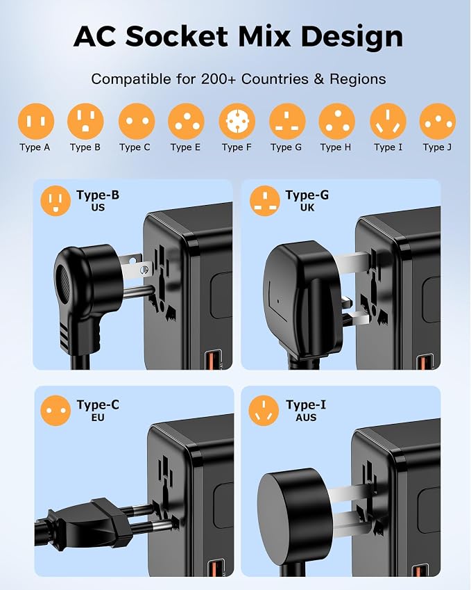 140W Max GaN Universal Travel Adapter, 3 USB C 1 USB A & 2500W AC Outlet, International Power Adapter for EU UK US AU 200+ Countries, Fast Charger Compatible with MacBook, iPhone, Laptop and More