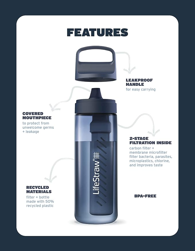 LifeStraw Go Series – BPA-Free Water Filter Bottle for Travel and Everyday use removes Bacteria, parasites and microplastics, Improves Taste, 22oz Icelandic Blue