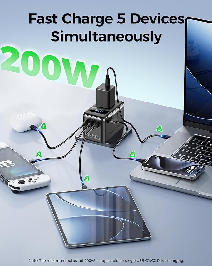 Max 200W GaN Universal Travel Adapter with Smart Display, Dual 100W USB-C Fast Charging, 3 USB-C, 1 USB-A + 2500W AC Outlet, Laptop Travel Charger, International Power Adapter for 200+ Countries