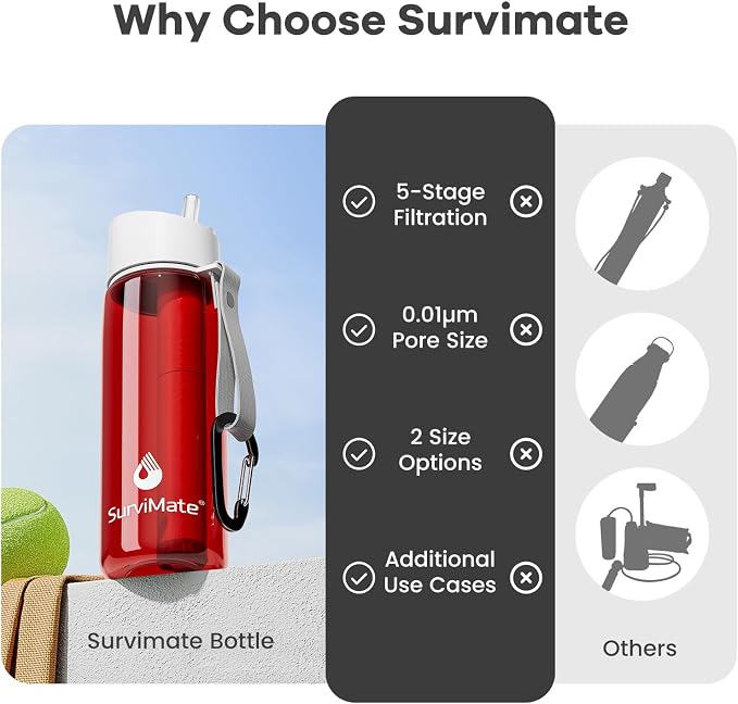 Survimate 5-Stage 0.01μm Ultra-Filtration Filtered Water Bottle, BPA-Free Material, NSF/ANSI 42 Certified, Portable Water Filter Bottle for Survival, Camping, Hiking, and Emergency Use