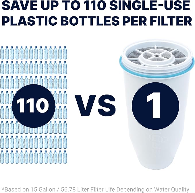ZeroWater Official Replacement Filter - 5-Stage 0 TDS Filter Replacement - System IAPMO Certified to Reduce Lead, Chromium, and PFOA/PFOS, 3-Pack