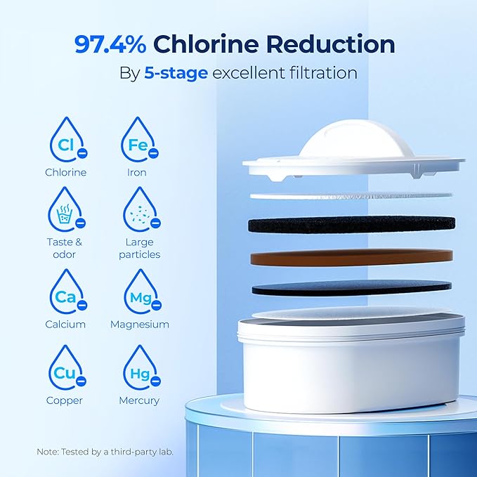 Waterdrop WFD-22L-DF Water Filter Dispenser, 40-Cup Water Purifier, 2 Built-in Filters, 8X Faster Filtration, 400-Gallon Lifespan, 10X Longer Lifetime, Reduces Chlorine, PFOA/PFOS, White