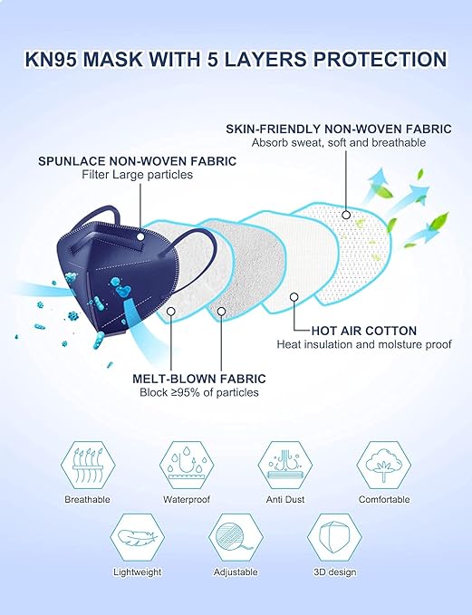 HUHETA KN95 Face Mask, 30 Pack Individually Wrapped, 5-Ply Breathable & Comfortable Safety Mask, Filter Efficiency=95%, Protective Cup Dust Masks Against PM2.5 (Royal Blue Mask)