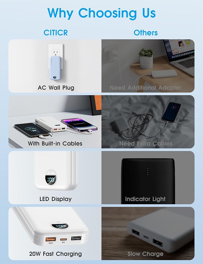 citicr Portable Charger 10000mAh PD20W w/Built-in Cables & Wall Plug White | Fast charging, Built-in wall plug, LED display, Charge 5 devices at once, Pass through charging, TSA approved, Pocket size