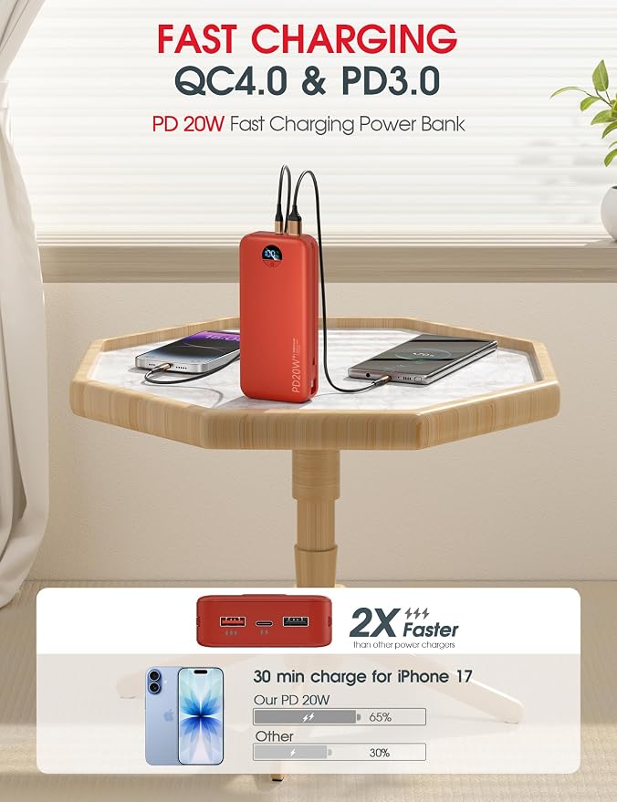 citicr Portable Charger 20000mAh PD20W w/Built-in Cables & Wall Plug Red | High capacity, Fast charging, Built-in wall plug, LED display, Charge 5 devices at once, Pass through charging, TSA approved