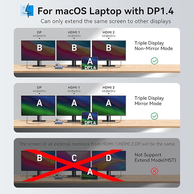 USB C Docking Station Dual Monitor, 15 in 1 Docking Station 3 Monitors with DP 8K, 2 HDMI 4K, 6 USB A/C Ports, 100W PD, Ethernet, Audio, SD/MicroSD, ABIWAZY USB C Hub for Dell/HP/Lenovo
