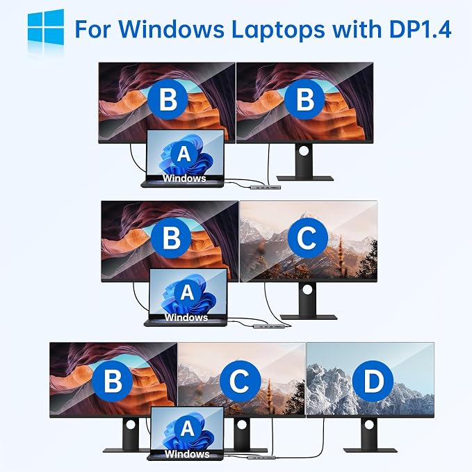 USB C Laptop Docking Station Dual Monitor Dual HDMI 4K DP Triple Display Hub, 13 in 1 MOKiN USB C Hub with 3 Monitors, DisplayPort, USB 3.1, RJ45, 100W PD, Card Reader, Audio/Mic, for Dell HP Lenovo