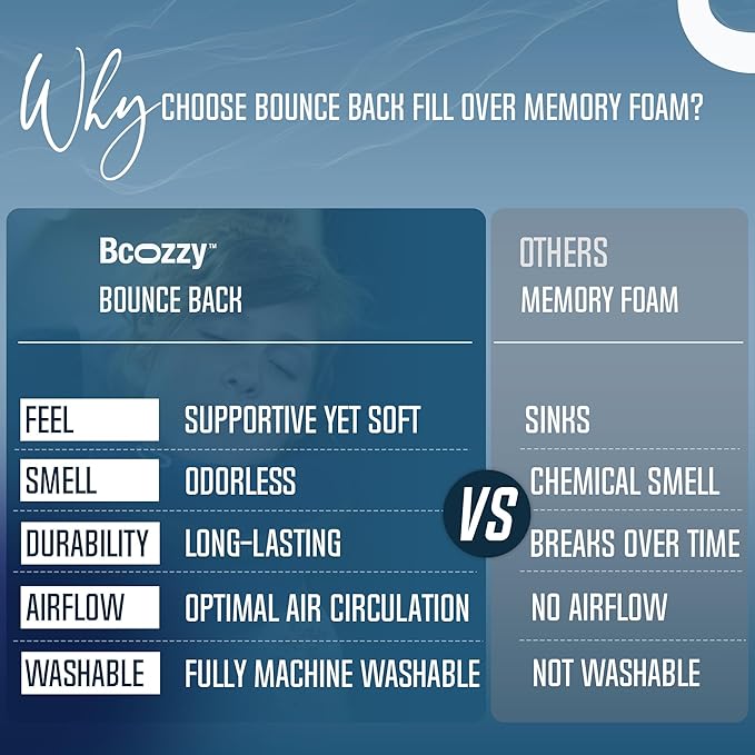 BCOZZY Organic Cotton Double Support Neck Pillow for Travel - 3 Ergonomic Positions for Head, Neck, and Chin Comfort - Ideal for Sleeping Upright on Flights, Cars, and at Home – X-Large, Navy