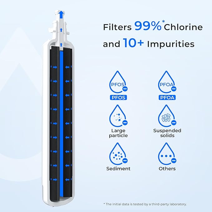Waterdrop WD-F19C Replacement for GE® RPWFE®, RPWF (Built-in CHIP) Refrigerator Water Filter, Compatible with GFE28GYNFS, GFE28GELDS, PFE28KELDS, PFE28KYNFS, GFD28GELDS, PWE23KELDS