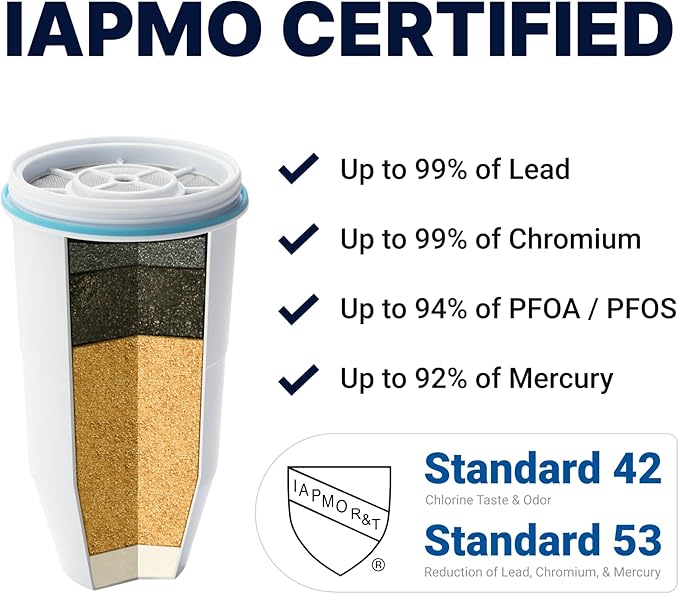 ZeroWater Official Replacement Filter - 5-Stage 0 TDS Filter Replacement - System IAPMO Certified to Reduce Lead, Chromium, and PFOA/PFOS, 12-Pack
