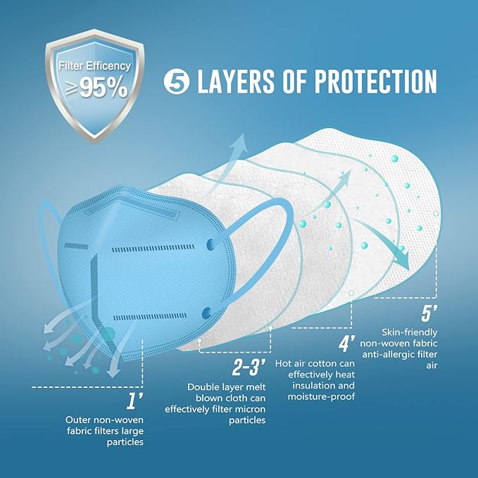 WWDOLL KN95 Face Mask 25 Pack, 5-Layers Breathable Disposable KN95 Masks