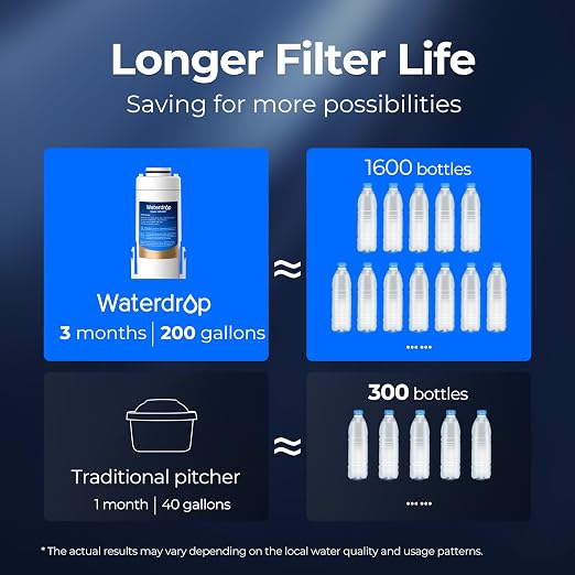 Waterdrop EDF Water Filter Replacement for Waterdrop ED01/ED02/ED04 Electric Water Filter Pitcher, 3 Months or 200 Gallons, NSF/ANSI 401&53&42&372, 2 Pack
