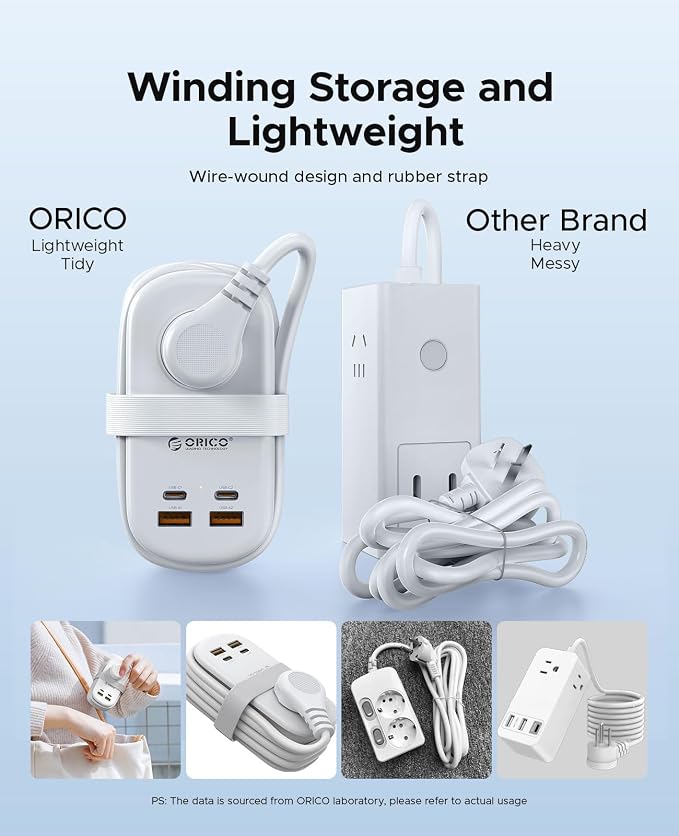 ORICO Travel Power Strip, 65W GaN Charging Station with 3 Outlets & 4 USB Ports (2 USB C), 4FT Flat Plug Extension Cord with Wraparound Design, Compact USB C Charger for Cruise Home Office Dorm Laptop