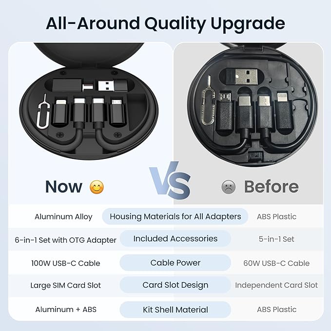 Elebase Multi USB C Charger Adapter Cable Kit (5+1),Travel Type C to iOS Adaptor Box with 1Ft 100W Charging Cord,USBC to Micro Converter,USB 3.0 OTG,Portable Card Storage,Tray Eject Pin,Data Transfer