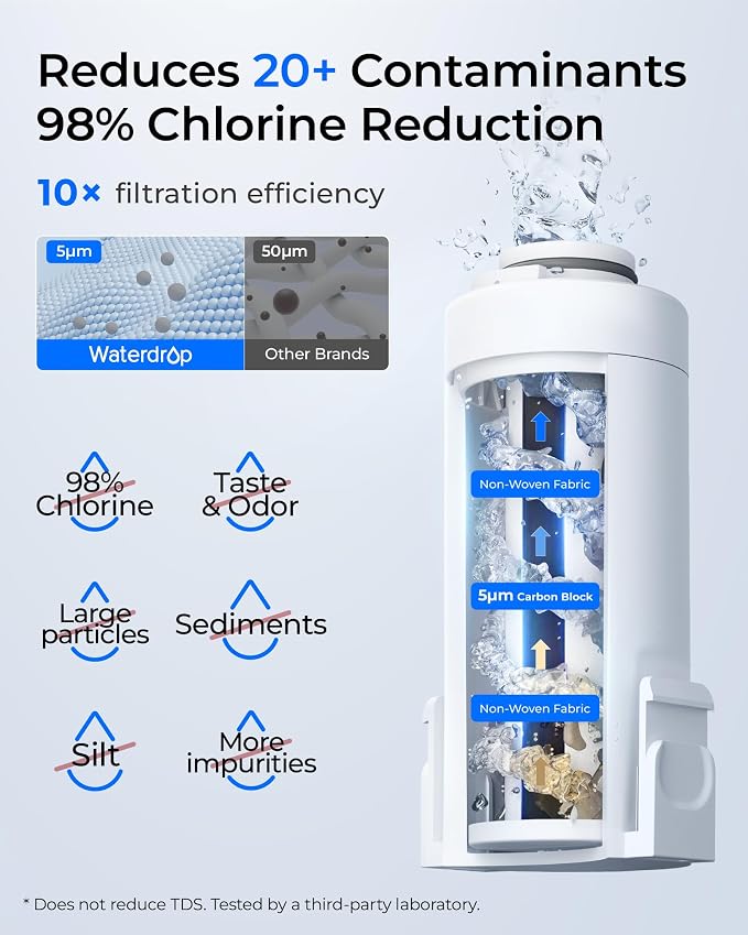Waterdrop EDFX Water Filter Replacement for Waterdrop ED61 Rechargeable Water Filter Dispenser, 200-Gallon Long-Life, 10X Filtration Efficiency, Reduce 98% Chlorine and 20+ Contaminants, 3 Pack