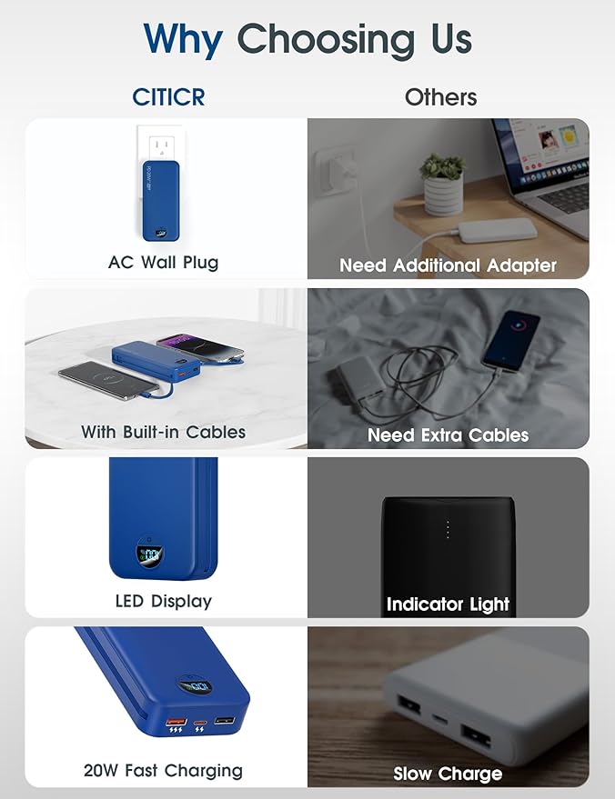 citicr Portable Charger 20000mAh PD20W w/Built-in Cables & Wall Plug Navy | High capacity, Fast charging, Built-in wall plug, LED display, Charge 5 devices at once, Pass through charging, TSA approved