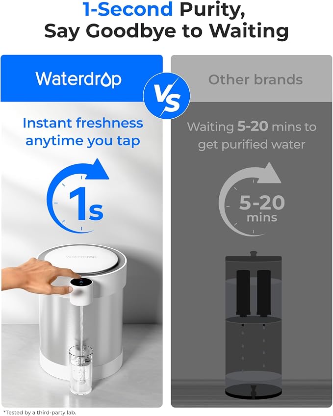 Waterdrop ED21W Rechargeable Non-Gravity Water Filter System, 5-Stage Stainless Steel Countertop Filtration, Reduce 70+ Contaminants, Lead, Chlorine and Cadmium, 22-Cup