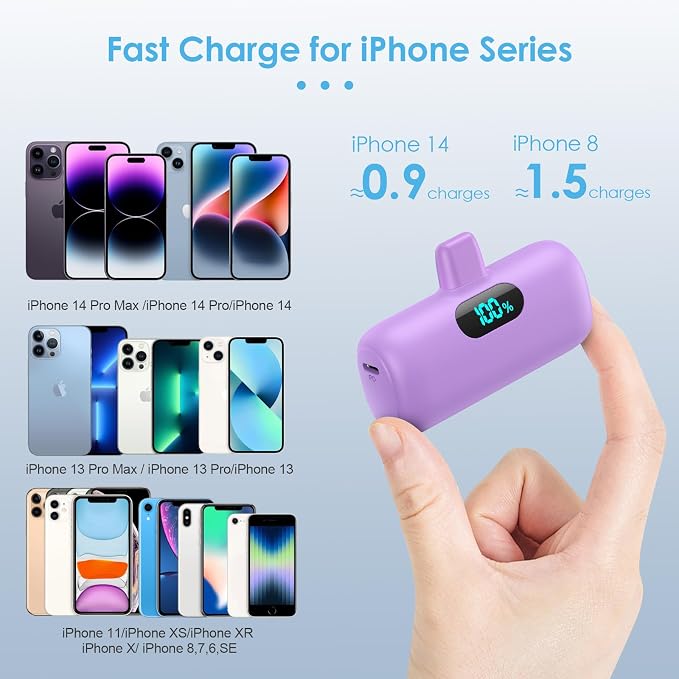 Small Portable Charger for iPhone 5000mAh, PD Fast Charging Power Bank,Mini Battery Pack Portable Phone Charger Travel Essentials for iPhone 14/14 Pro Max/13/13 Pro/12 Pro/11/XS/XR/X/8/7/6/SE-Purple