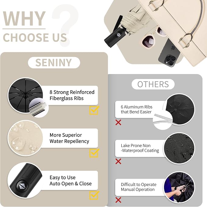 Seniny Windproof Travel Umbrella, Automatic Umbrellas for Rain, Portable & Compact Umbrellas for Backpack, Strong UV for Protection, Folding Small Sun Umbrella for Car, Walking