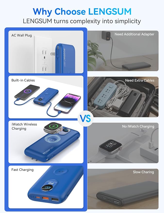 Portable Charger, 10000mAh 20W Fast Charging Power Bank with Built in Cables & AC Wall Plug & LED Display, Travel Essentials Battery Pack Powerbank for iPhone, iPad, iWatch, Samsung, Blue