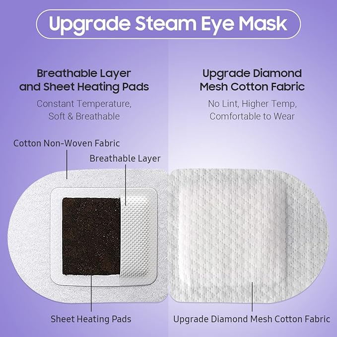 BeHoomi Steam Eye Mask, 10Packs Heated Eye Mask, Self Heating Disposable SPA Warm Compress for Eyes Sleep Mask, Travel Essentials & Relaxation Gifts for Women, Mothers Day Gifts (Lavender Scent)