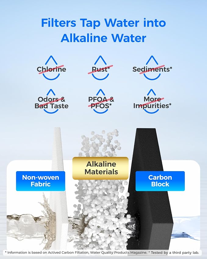 Waterdrop Alkaline WD-F45-AL Refrigerator Water Filter, Enhances pH, Replacement for Samsung® DA97-17376B, HAF-QIN/EXP, DA97-08006C, RF28R7201SR, RF28R7351SG, 3 Pack