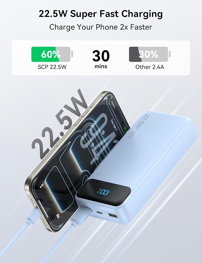 Nusyddy Portable Charger 20000mAh 22.5W w/4 Built-in Cables/6 Outputs Blue | High capacity, Fast Charge, LED Display, Pass Through Charging, Charge 6 Devices at once, TSA Approved, Fits iPhone, Samsung