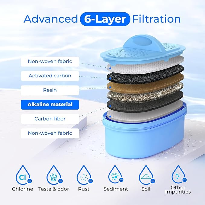 Waterdrop WFD-22W-DF-A Water Filter Dispenser, Alkaline 40-Cup Water Purifier, 2 Built-in Filters, 8X Faster Filtration, 200-Gallon Lifespan, Mineralized Alkaline Water, Reduces Chlorine, White