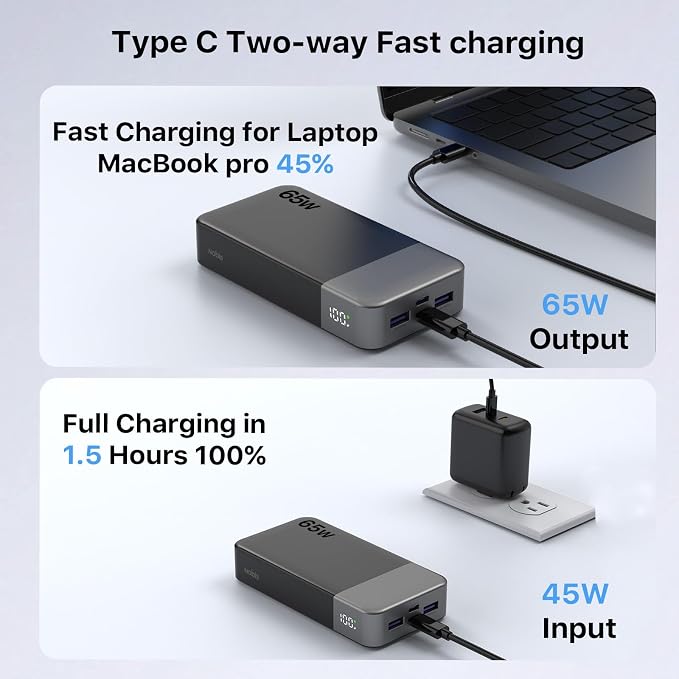 NOBIS Portable Charger, 65W 20000mAh Power Bank Fast Charging PD QC, 2 USB-C(in/Out) & 2 USB-A Battery Pack with Digital Display for Laptop Phone 17 Tablet Earbuds